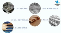 嘉普防锈包装流程