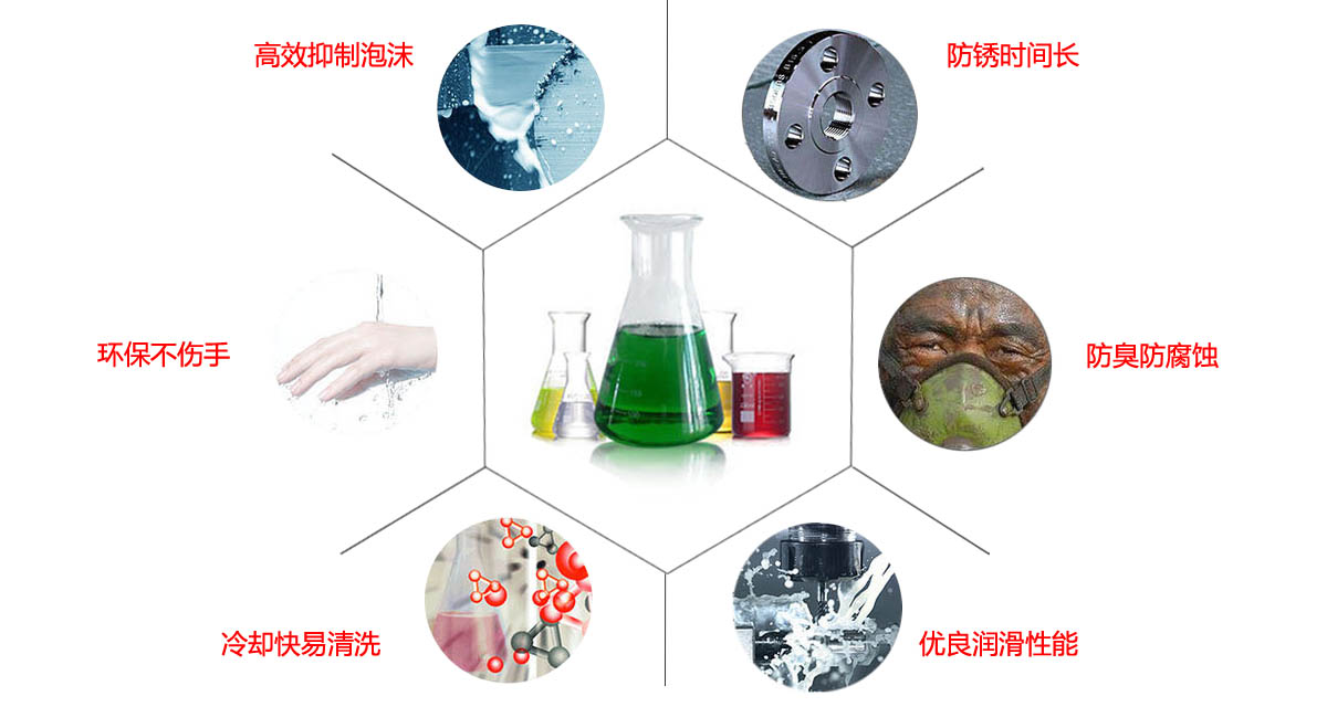 金属加工液亮点